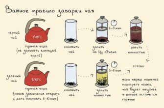 Как правильно заварить чай